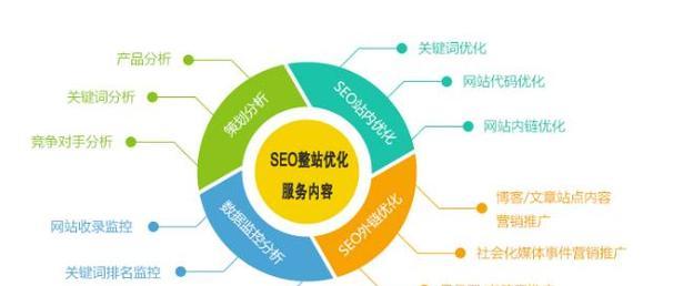 SEO优化（探讨SEO优化的时间节点和实现方式）