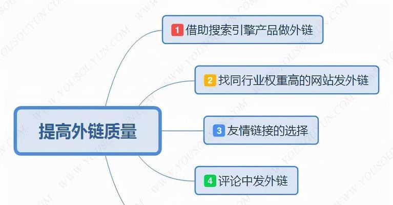 SEO优化技巧（提高排名不是梦想，这些外链方法帮你搞定）