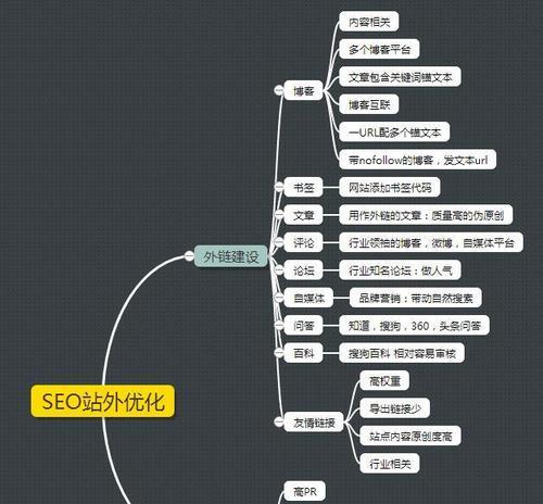 如何优化SEO方案中的三要点（研究、网站结构优化、内容优化，提高排名的必备策略）