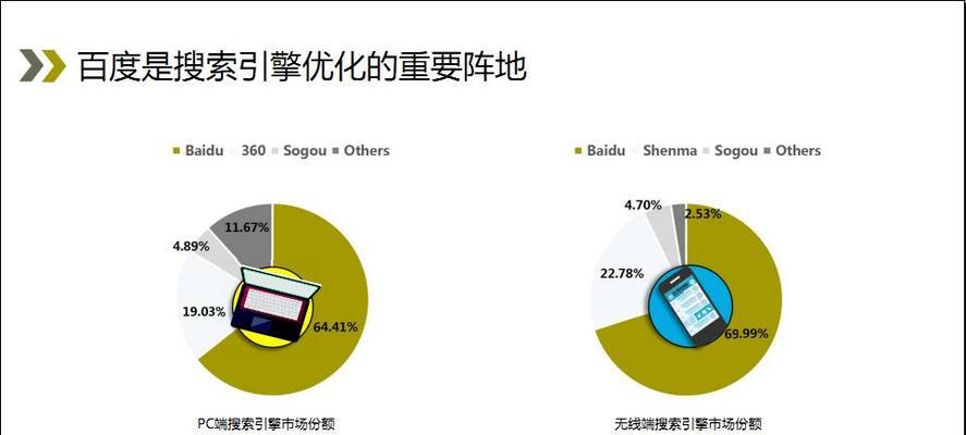 如何找回丢失的营销费用？——SEO服务诊断（教你通过SEO服务诊断找到消失的营销费用，提高营销效果）