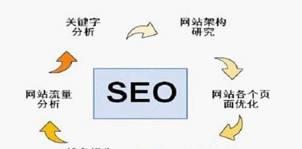 SEO工具对网站优化的作用（优化网站排名，提升流量的必备利器）