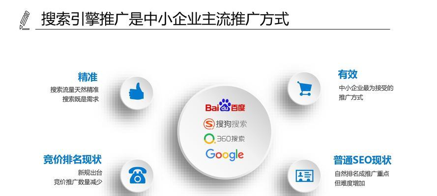 SEO工作者如何应对客户要求主题写一篇文章