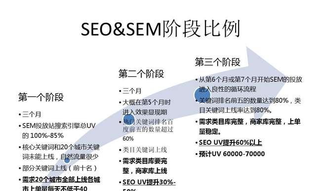 如何科学地设定企业站点分布？（SEO公司的技巧与经验）