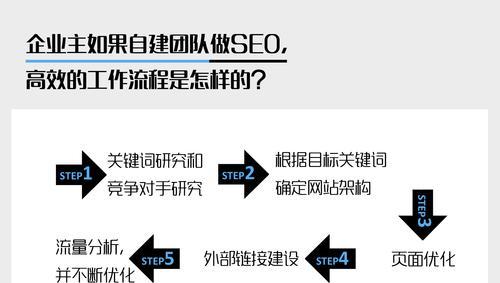 SEO公司如何让自己的网站排名超越竞争对手？（掌握SEO技巧，让网站成为搜索引擎宠儿）