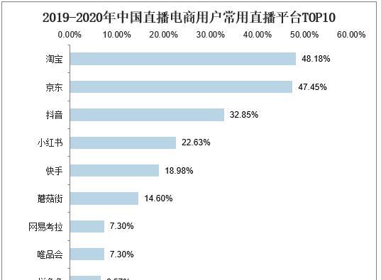 抖音电商电子面单，让物流更便捷（打破传统物流模式，开启电商新时代）