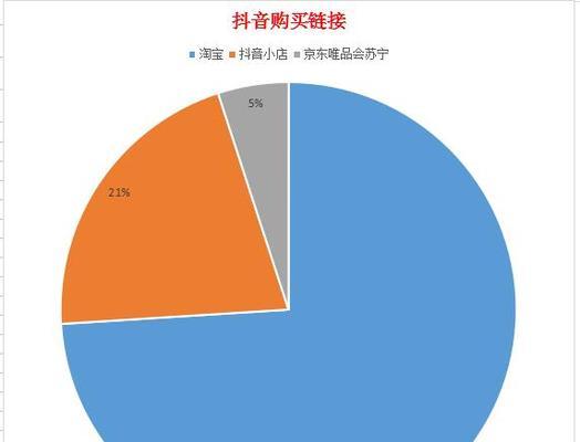 揭秘抖音电商罗盘交易构成（了解罗盘交易构成，从此抖音电商开启新篇章）