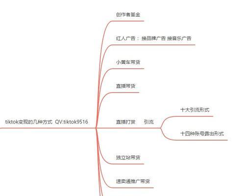 如何用抖音电商罗盘识别搜索趋势和机会（掌握，找到热门商品，提高销售效率）