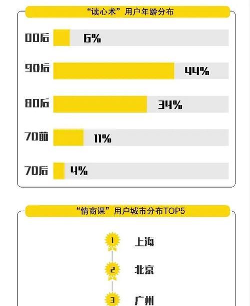 如何用抖音电商罗盘识别搜索趋势和机会（掌握，找到热门商品，提高销售效率）