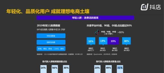 揭秘抖音电商罗盘入口（抖音电商罗盘入口在哪里？如何利用罗盘入口开展电商业务？）