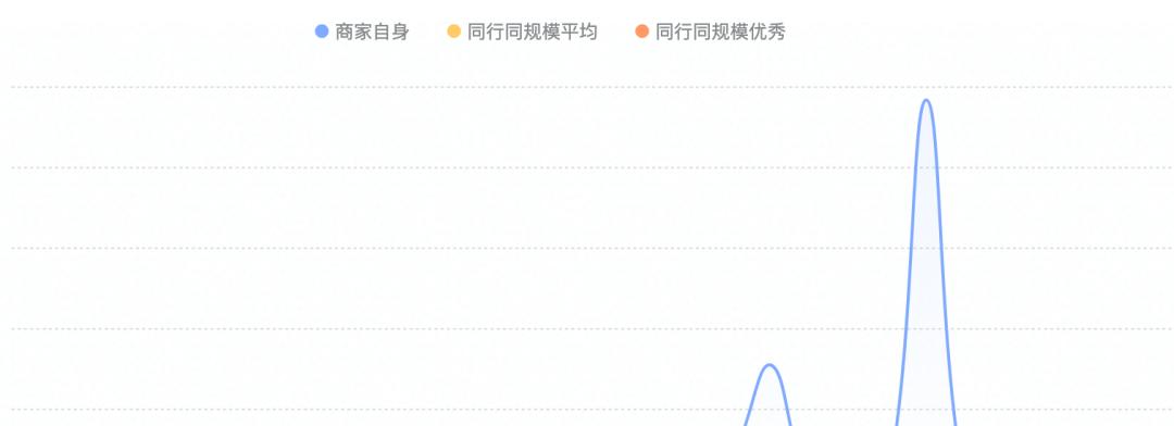 抖音电商罗盘商品人群洞察（探究抖音电商平台商品销售情况，揭示用户消费心理和行为习惯）