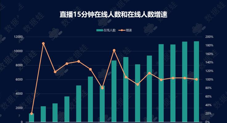 抖音电商罗盘营销分析（探究抖音电商平台罗盘营销的实现方式和优势）