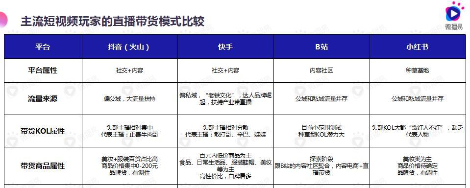 抖音电商罗盘营销分析（探究抖音电商平台罗盘营销的实现方式和优势）