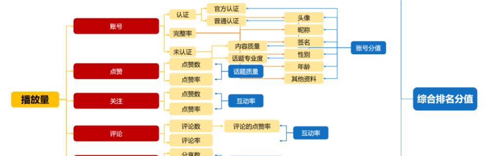 抖音电商罗盘用户原声功能详解（了解罗盘用户原声功能的使用方法和优势）