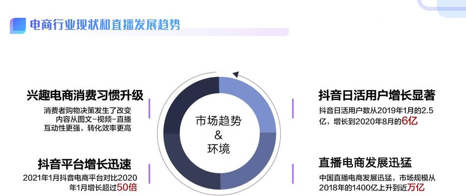 探究抖音电商罗盘（抖音电商新利器的应用和优势）