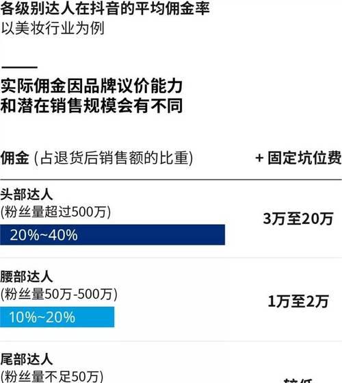 抖音电商品牌服务商续牌规则公布（2023年起，抖音电商服务商续牌规则将有新变化，企业需及时了解）