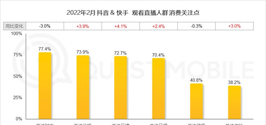 抖音电商视频的火爆和未来发展趋势（探究抖音电商视频的意义和商业价值）