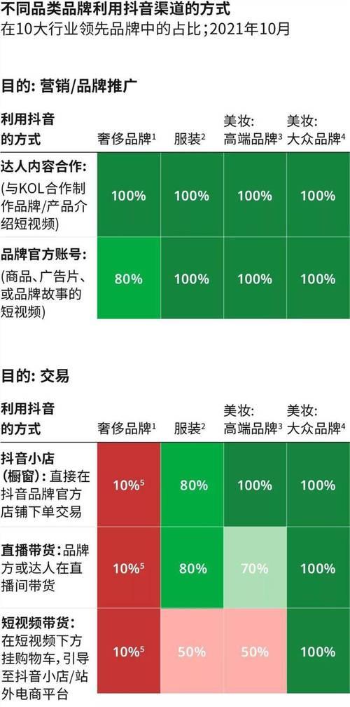 抖音电商直播间互动玩法规范，打造优质电商直播（互动玩法规范，提升用户体验，推动直播间营销）