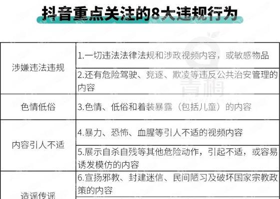 抖音电商直播真实宝服务管理规则（打造公平、透明、健康的电商直播生态）