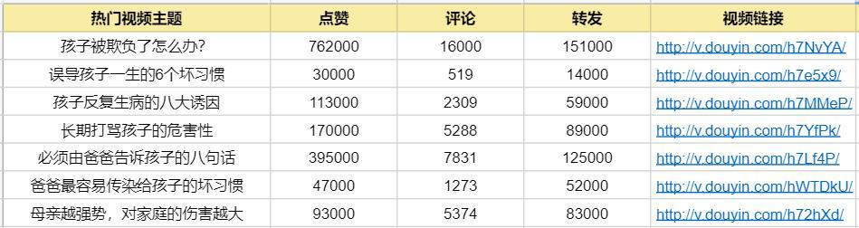 抖音定向佣金详解（是否需要加UID？）