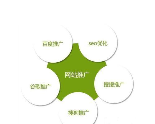 友情链接的设置对SEO优化的影响（SEO优化公司分享友情链接的好处和注意事项）