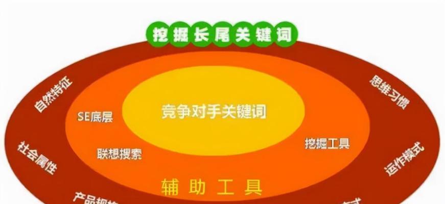 SEO优化优化布局技巧详解（提高网站权重，让您的网站更上一层楼）