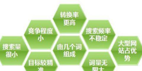 SEO优化优化布局技巧详解（提高网站权重，让您的网站更上一层楼）