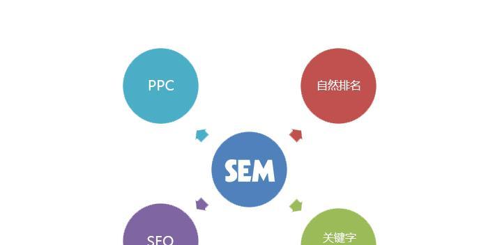 SEO与SEM（探究搜索引擎排名和广告效果的不同）