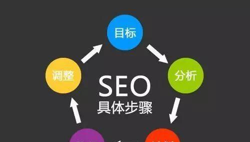 掌握SEO优化的核心思维（从到内容，全面解析SEO的秘密）