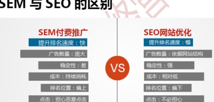 SEO优化基础入门（提高网站排名的8种方法）