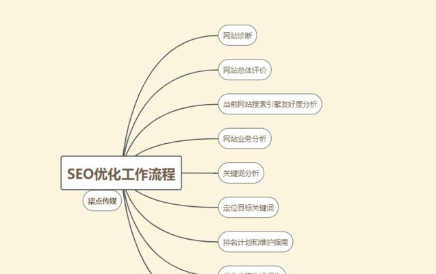 SEO优化技巧分享（利用内链布局，让搜索引擎更好地抓取网站内容）