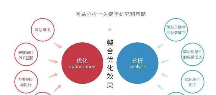 SEO优化技术分享（如何利用、外部链接和网站结构等技术，提高搜索引擎排名）