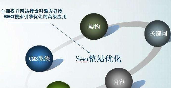 探讨SEO优化技术的应用领域（从网站构建到内容营销，全面分析SEO技术的应用）