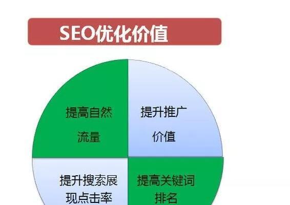 SEO优化技术与网络推广的区别（探究两者在提高网站流量方面的异同）