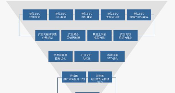 竞争对手网站分析（如何通过分析竞争对手网站进行SEO优化？）