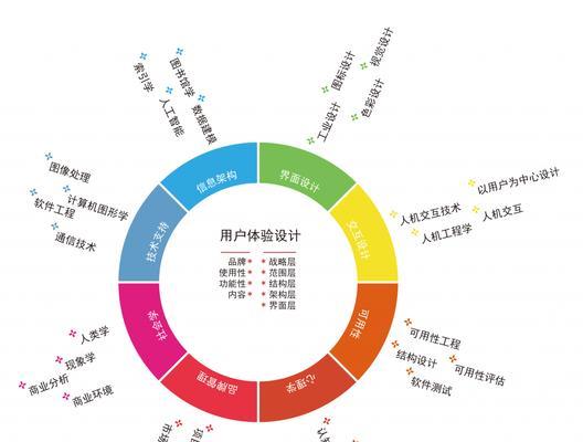 SEO优化两大核心（提高网站权重的关键，如何实现高质量内容与卓越用户体验）