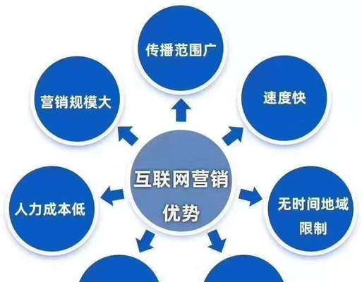 从入门到精通，全面掌握SEO优化（从入门到精通，全面掌握SEO优化）