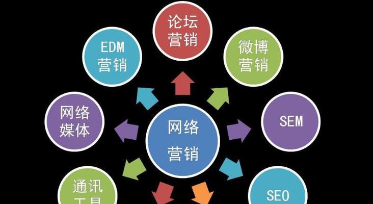 SEO优化——为企业带来的巨大收益（全方位SEO优化能为企业带来的好处与利益）