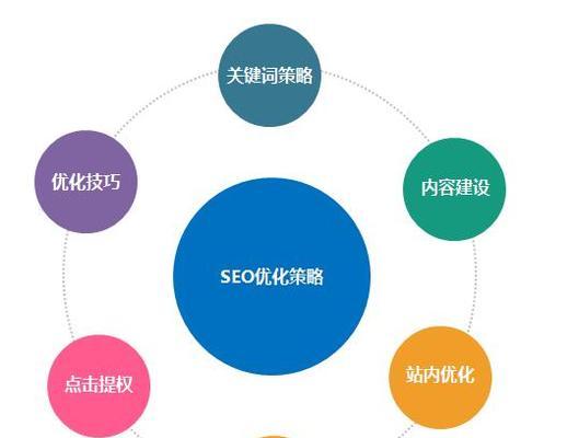 SEO优化培训必备实用方法（掌握8个技巧，让你成为SEO大师）