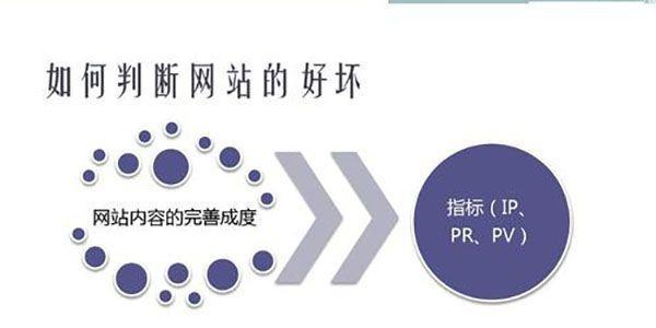 SEO优化前的网站分析和优化策略（如何进行网站分析，制定有效的优化策略？）