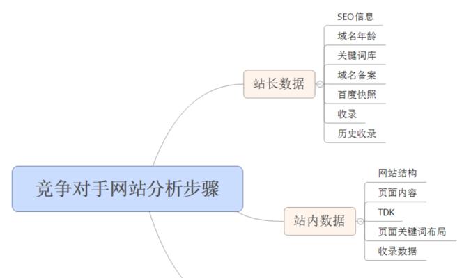 竞争对手网站的SEO优化分析方法（如何以竞争对手为借鉴，提高自身SEO优化水平）