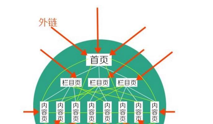 SEO优化中外链价值的判定方法（通过筛选和链接分析来衡量外链价值）