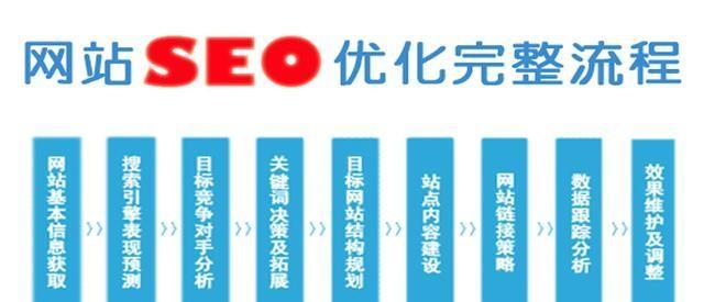 从SEO优化到企业盈利的全面指南（掌握SEO优化技巧，助力企业营销走向成功）