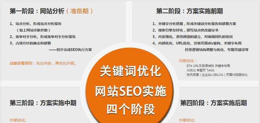 如何实现SEO优化（从选择到外部链接，全面解析SEO优化技巧）