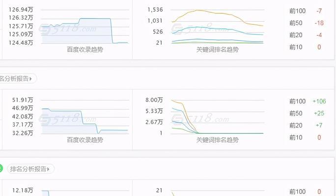 如何分析竞争对手数据进行SEO优化（掌握竞争对手数据分析方法，提升SEO优化实力）