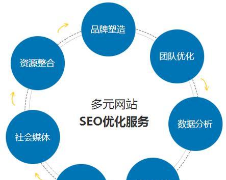 SEO优化师必须懂得数据分析的重要性（数据分析是SEO优化师的必备技能）