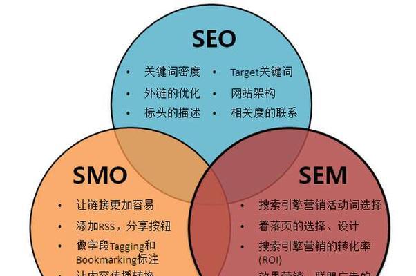 从到内容优化，掌握SEO优化的核心要点（从到内容优化，掌握SEO优化的核心要点）