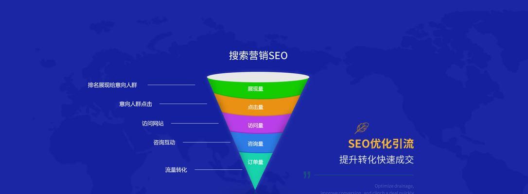 SEO优化（提高排名，增加流量，优化用户体验）