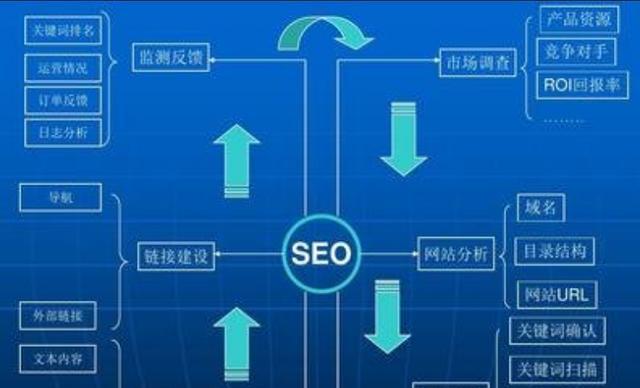 SEO优化数据分析（如何利用数据分析提升网站的搜索引擎优化）