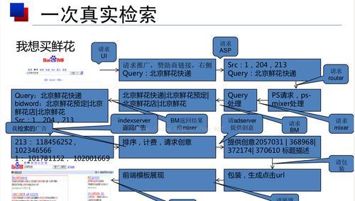 SEO优化（掌握搜索引擎算法排名机制，让你的网站更易被搜索引擎收录）