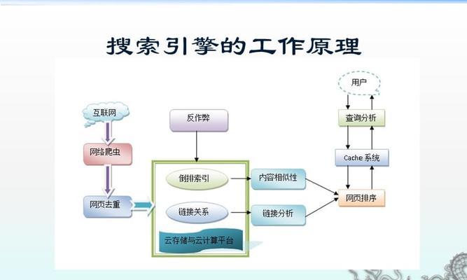 SEO优化（掌握搜索引擎算法排名机制，让你的网站更易被搜索引擎收录）